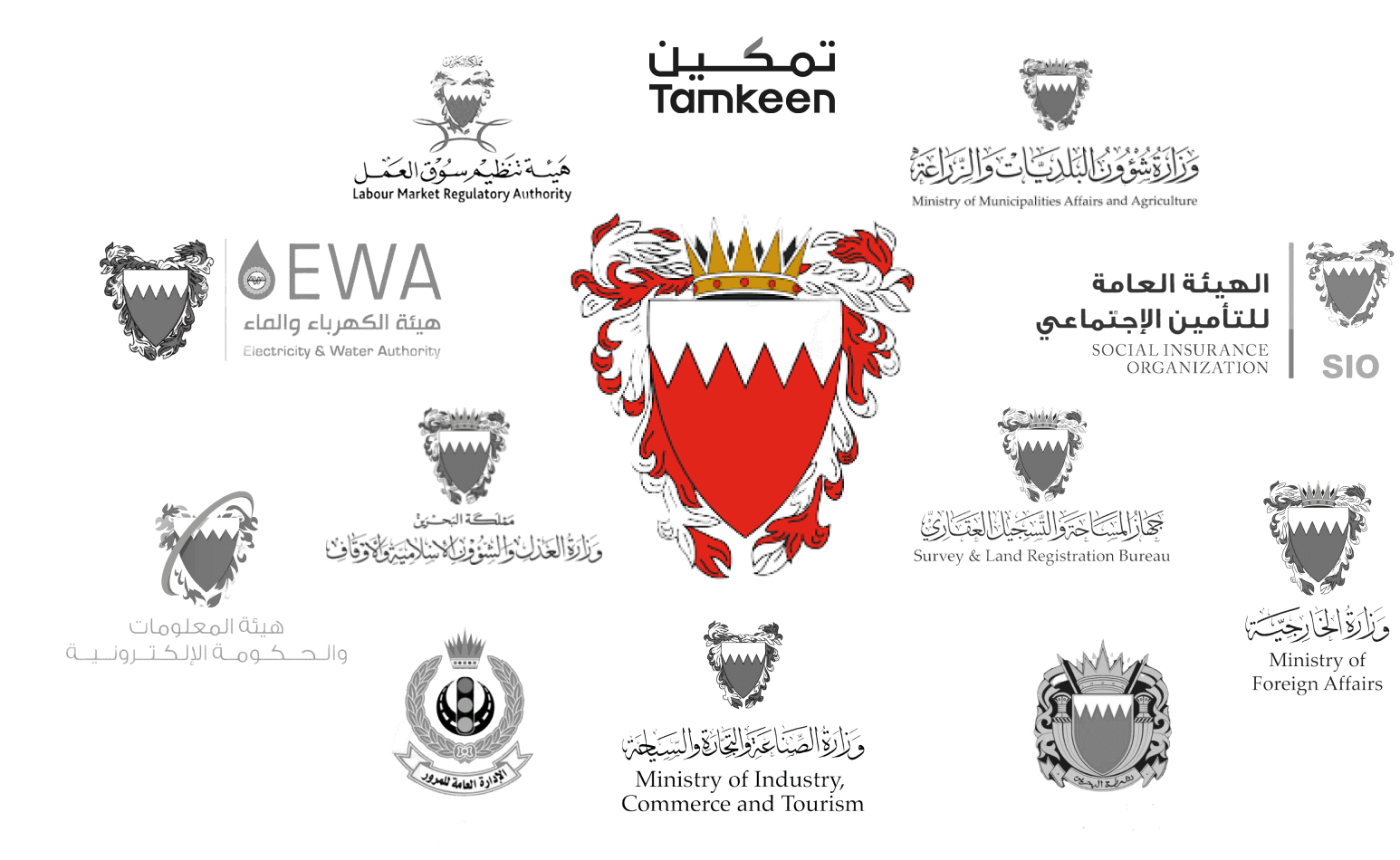Crests of partner government authorities in the Kingdom of Bahrain